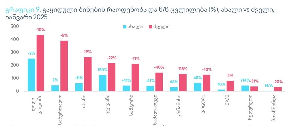 უბანში