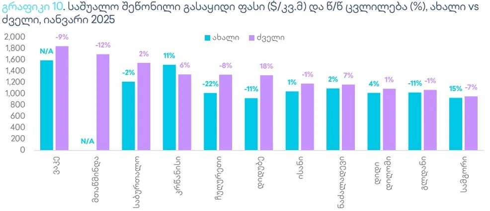 უბანში